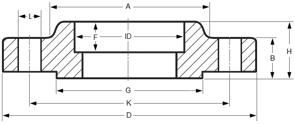 Mặt bích thép hàn lồng Class 900